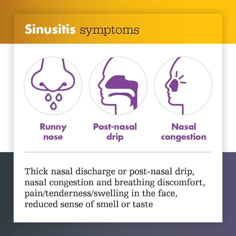 Chronic Sinusitis And Chronic Sinus Infection Symptoms And Treatment In Nyc